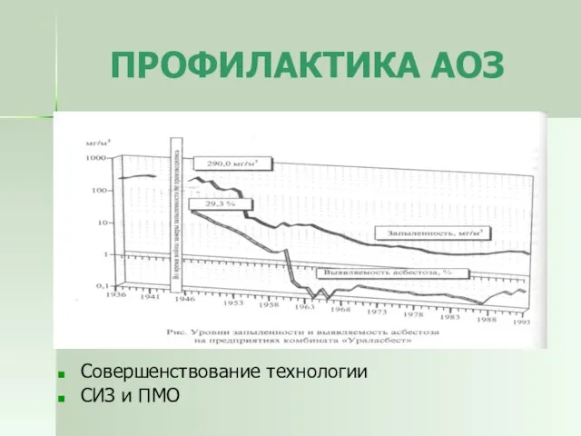 ПРОФИЛАКТИКА АОЗ Совершенствование технологии СИЗ и ПМО