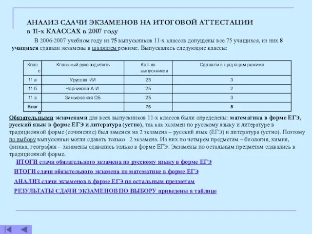 АНАЛИЗ СДАЧИ ЭКЗАМЕНОВ НА ИТОГОВОЙ АТТЕСТАЦИИ в 11-х КЛАССАХ в 2007 году