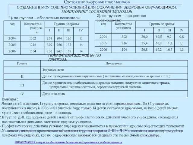 СОЗДАНИЕ В МОУ СОШ №42 УСЛОВИЙ ДЛЯ СОХРАНЕНИЯ ЗДОРОВЬЯ ОБУЧАЮЩИХСЯ. МОНИТОРИНГ СОСТОЯНИЯ