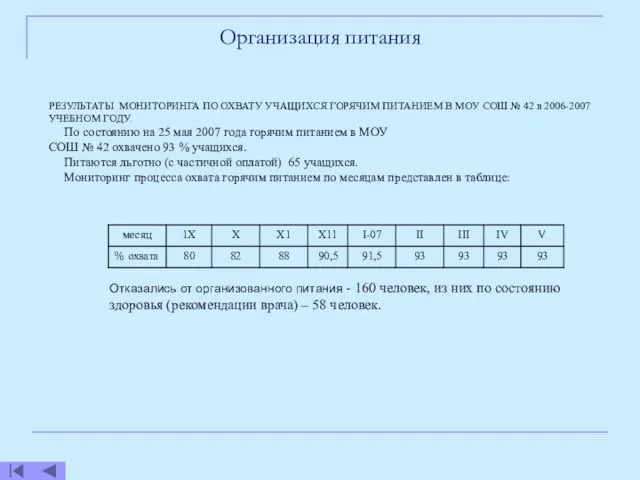 РЕЗУЛЬТАТЫ МОНИТОРИНГА ПО ОХВАТУ УЧАЩИХСЯ ГОРЯЧИМ ПИТАНИЕМ В МОУ СОШ № 42