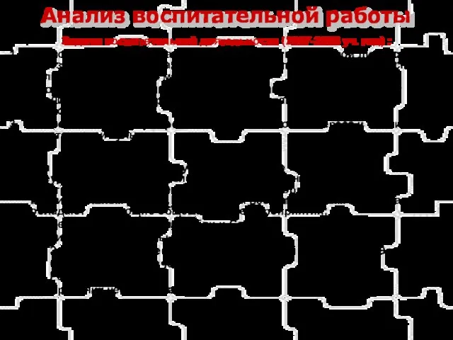 Анализ воспитательной работы Задачи воспитательной деятельности (2007-2008 уч. год) : Способствовать воспитанию