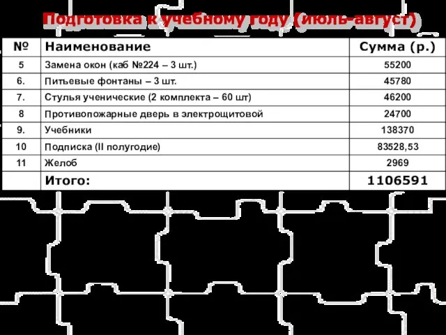 Подготовка к учебному году (июль-август)