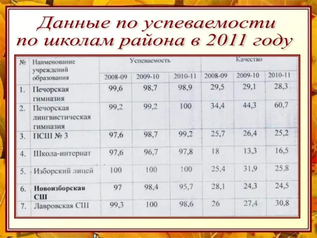 Данные по успеваемости по школам района в 2011 году