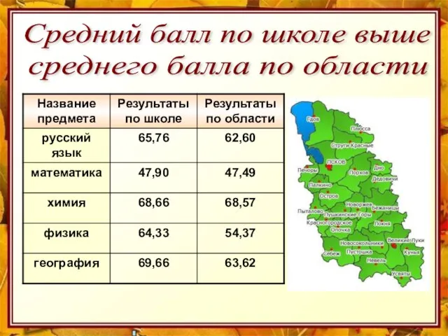 Средний балл по школе выше среднего балла по области