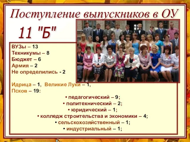 Поступление выпускников в ОУ ВУЗы – 13 Техникумы – 8 Бюджет –