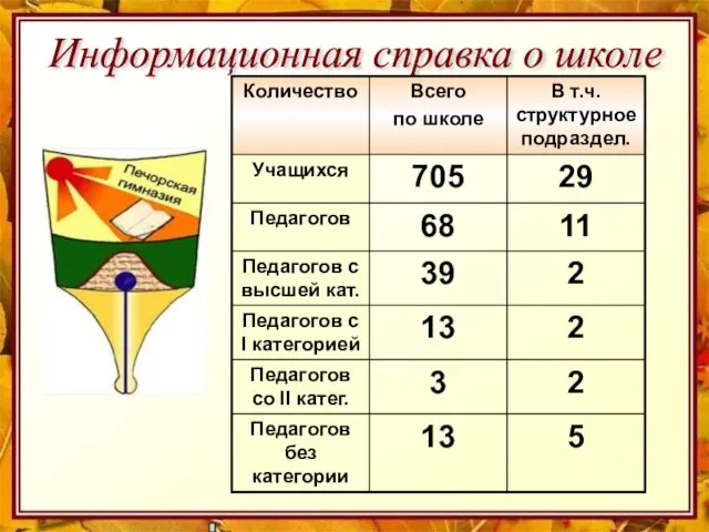 Информационная справка о школе