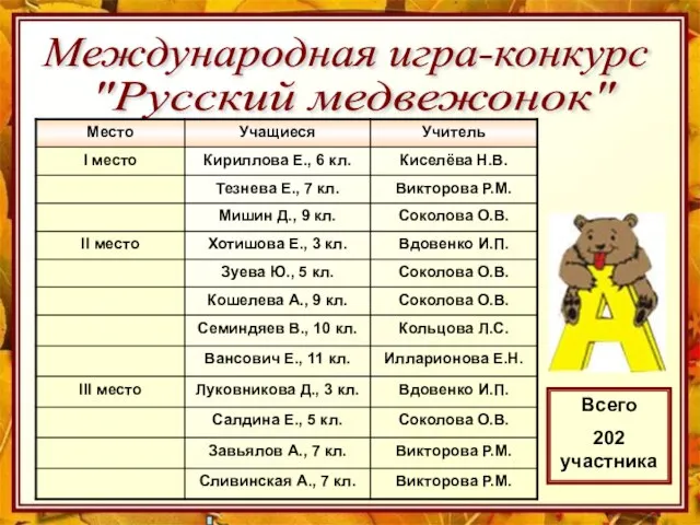 Международная игра-конкурс "Русский медвежонок" Всего 202 участника