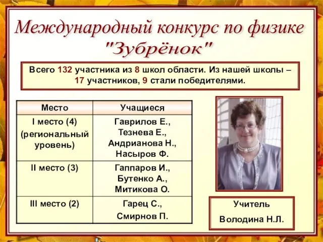 Международный конкурс по физике "Зубрёнок" Всего 132 участника из 8 школ области.