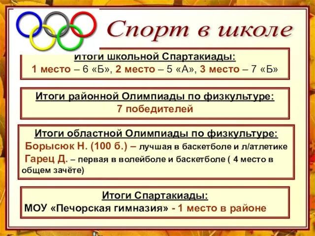 Спорт в школе Итоги школьной Спартакиады: 1 место – 6 «Б», 2