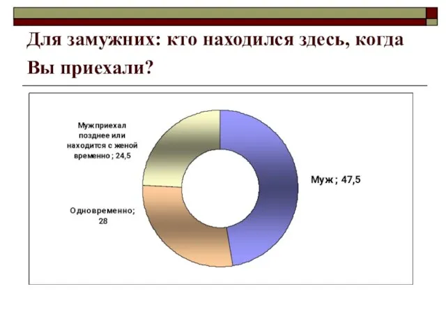 Для замужних: кто находился здесь, когда Вы приехали?