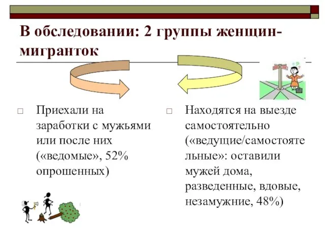 В обследовании: 2 группы женщин-мигранток Приехали на заработки с мужьями или после