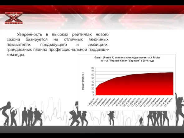 Уверенность в высоких рейтингах нового сезона базируется на отличных медийных показателях предыдущего