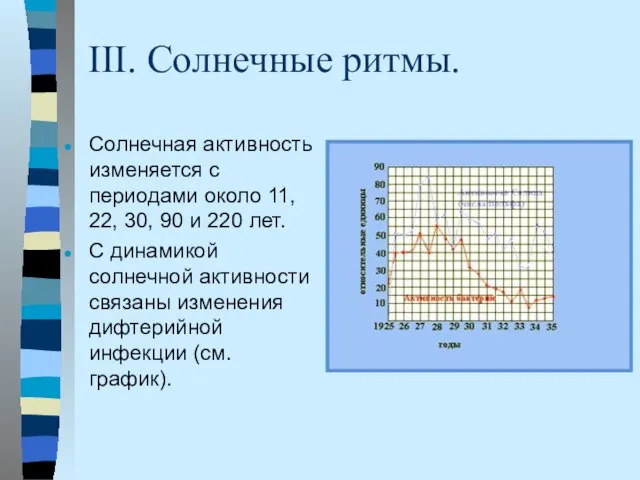 III. Солнечные ритмы. Солнечная активность изменяется с периодами около 11, 22, 30,