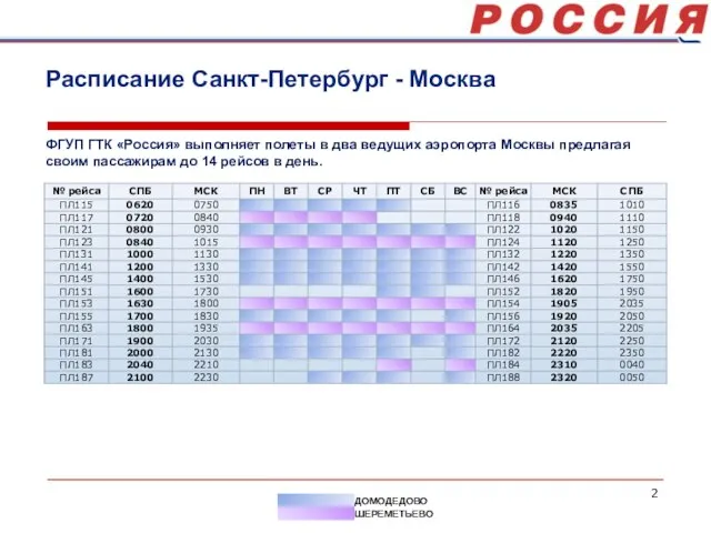 Расписание Санкт-Петербург - Москва ФГУП ГТК «Россия» выполняет полеты в два ведущих