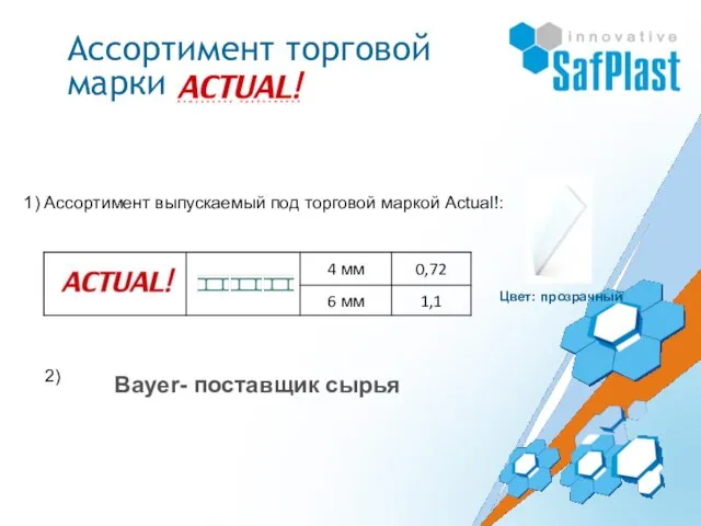 Ассортимент торговой марки Ассортимент выпускаемый под торговой маркой Actual!: Цвет: прозрачный Bayer- поставщик сырья 2)