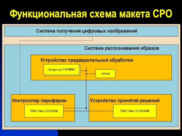 Функциональная схема макета СРО