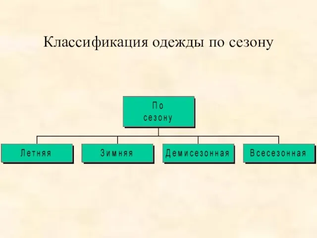 Классификация одежды по сезону