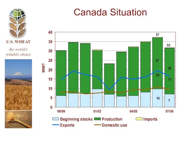 Canada Situation