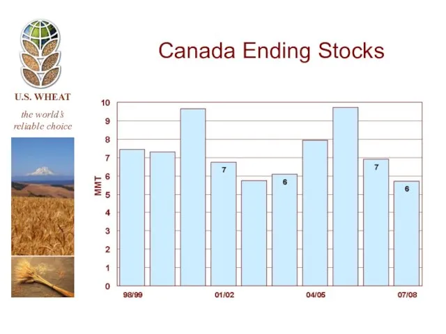 Canada Ending Stocks