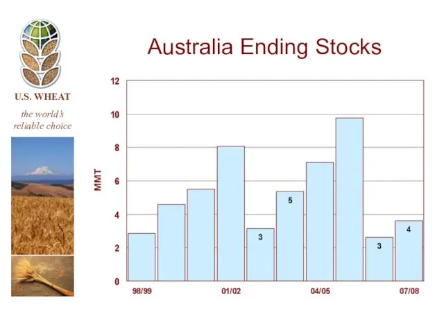 Australia Ending Stocks