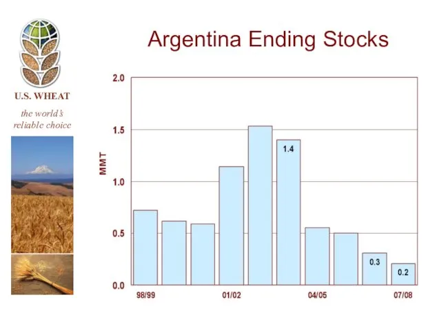 Argentina Ending Stocks