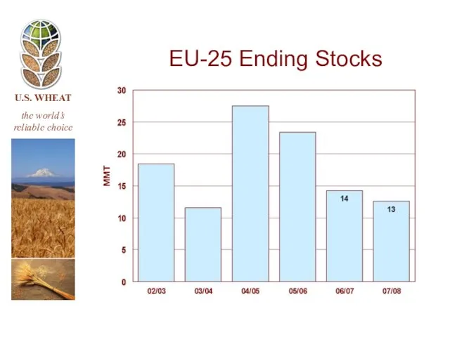 EU-25 Ending Stocks