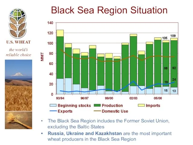 Black Sea Region Situation The Black Sea Region includes the Former Soviet