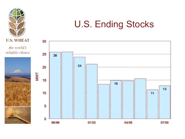 U.S. Ending Stocks