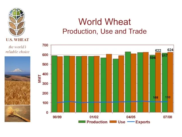 World Wheat Production, Use and Trade