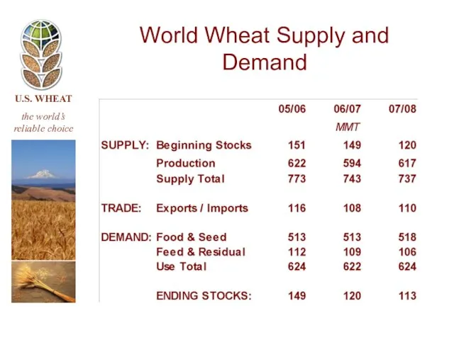 World Wheat Supply and Demand