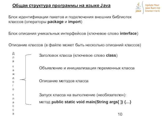 Общая структура программы на языке Java Блок идентификации пакетов и подключения внешних
