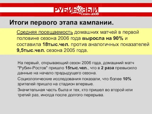 Итоги первого этапа кампании. На первый, открывающий сезон 2006 года, домашний матч