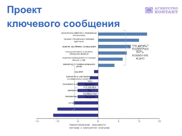 Проект ключевого сообщения