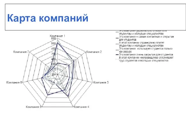 Карта компаний