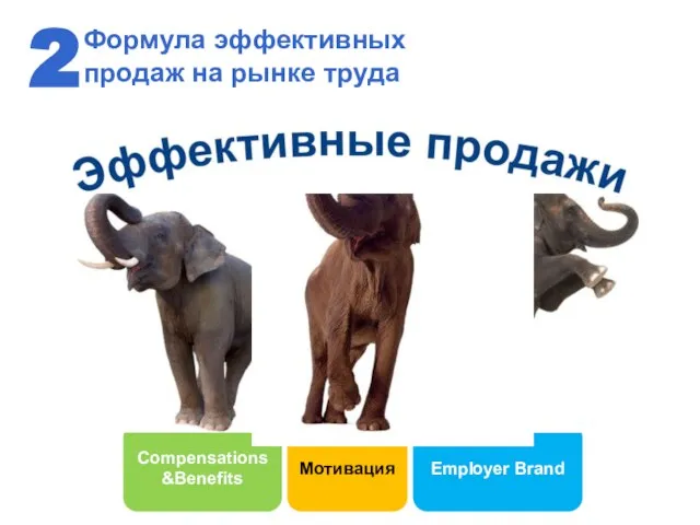 Формула эффективных продаж на рынке труда 2 Employer Brand Мотивация Compensations &Benefits