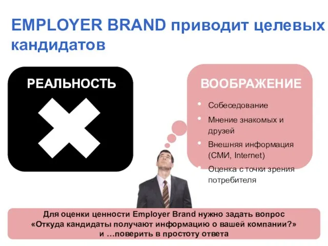 EMPLOYER BRAND приводит целевых кандидатов РЕАЛЬНОСТЬ ВООБРАЖЕНИЕ Собеседование Мнение знакомых и друзей