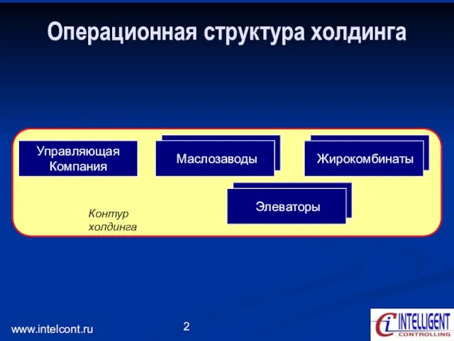 www.intelcont.ru Маслозаводы Операционная структура холдинга Управляющая Компания Маслозаводы Контур холдинга Жирокомбинаты Элеваторы Маслозаводы Жирокомбинаты Элеваторы