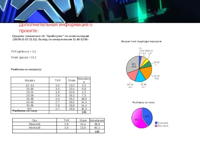 Дополнительная информация о проекте: