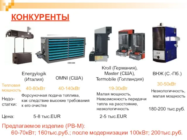 КОНКУРЕНТЫ Energylogik (Италия) OMNI (США) Kroll (Германия), Master (США), Termobile (Голландия) ВНЖ