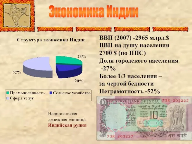 Экономика Индии ВВП (2007) -2965 млрд.$ ВВП на душу населения 2700 $