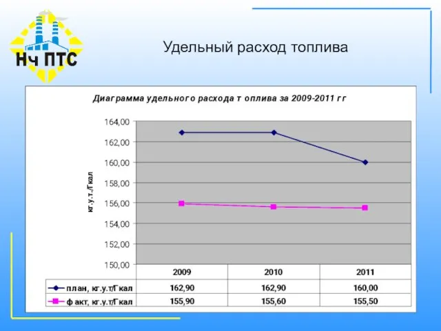 Удельный расход топлива