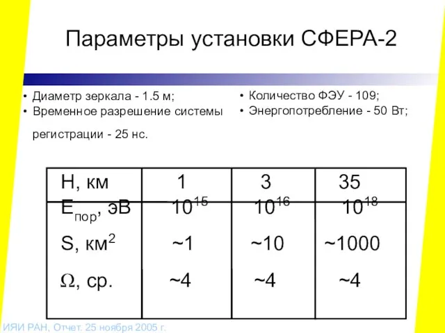 Параметры установки СФЕРА-2 H, км 1 3 35 Eпор, эВ 1015 1016