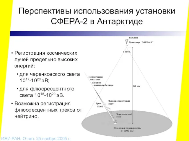 Перспективы использования установки СФЕРА-2 в Антарктиде ИЯИ РАН, Отчет. 25 ноября 2005