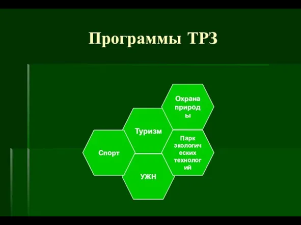 Программы ТРЗ Туризм УЖН Парк экологических технологий Спорт Охрана природы