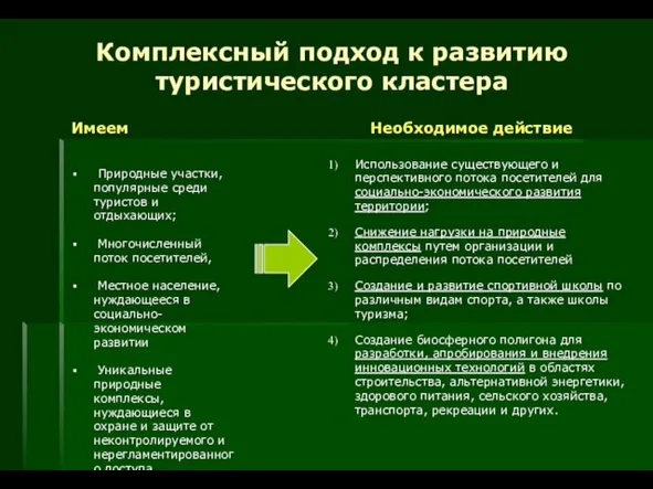 Комплексный подход к развитию туристического кластера Природные участки, популярные среди туристов и