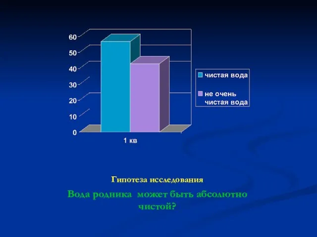 Гипотеза исследования Вода родника может быть абсолютно чистой?