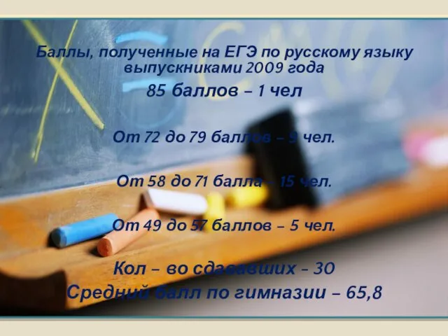 Баллы, полученные на ЕГЭ по русскому языку выпускниками 2009 года 85 баллов