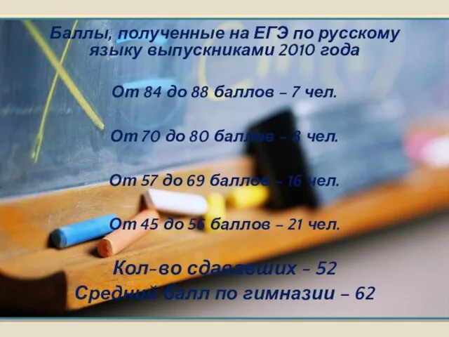 Баллы, полученные на ЕГЭ по русскому языку выпускниками 2010 года От 84