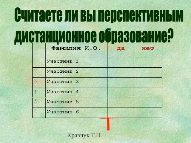 Кравчук Т.Н. Считаете ли вы перспективным дистанционное образование?