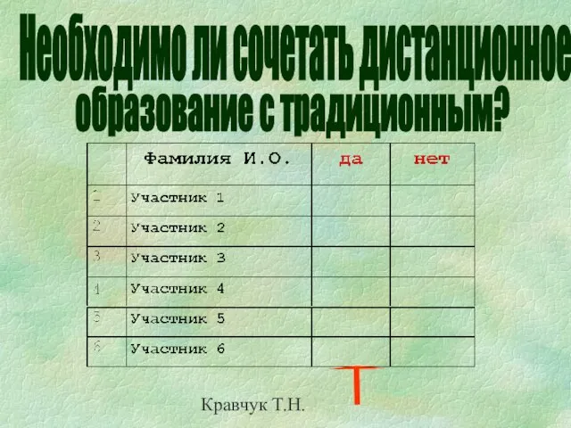 Кравчук Т.Н. образование с традиционным? Необходимо ли сочетать дистанционное